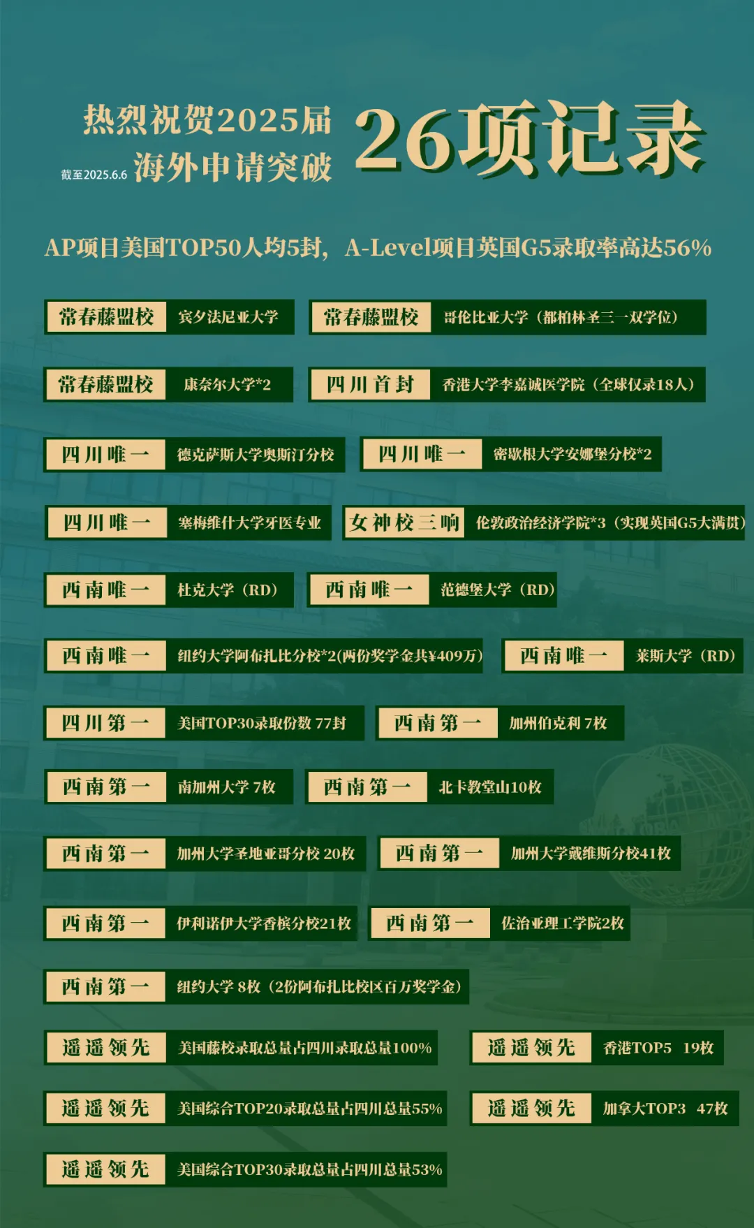 成都国际高中｜成外国际部AP、A-Level课程2025-2026学年招生简章
