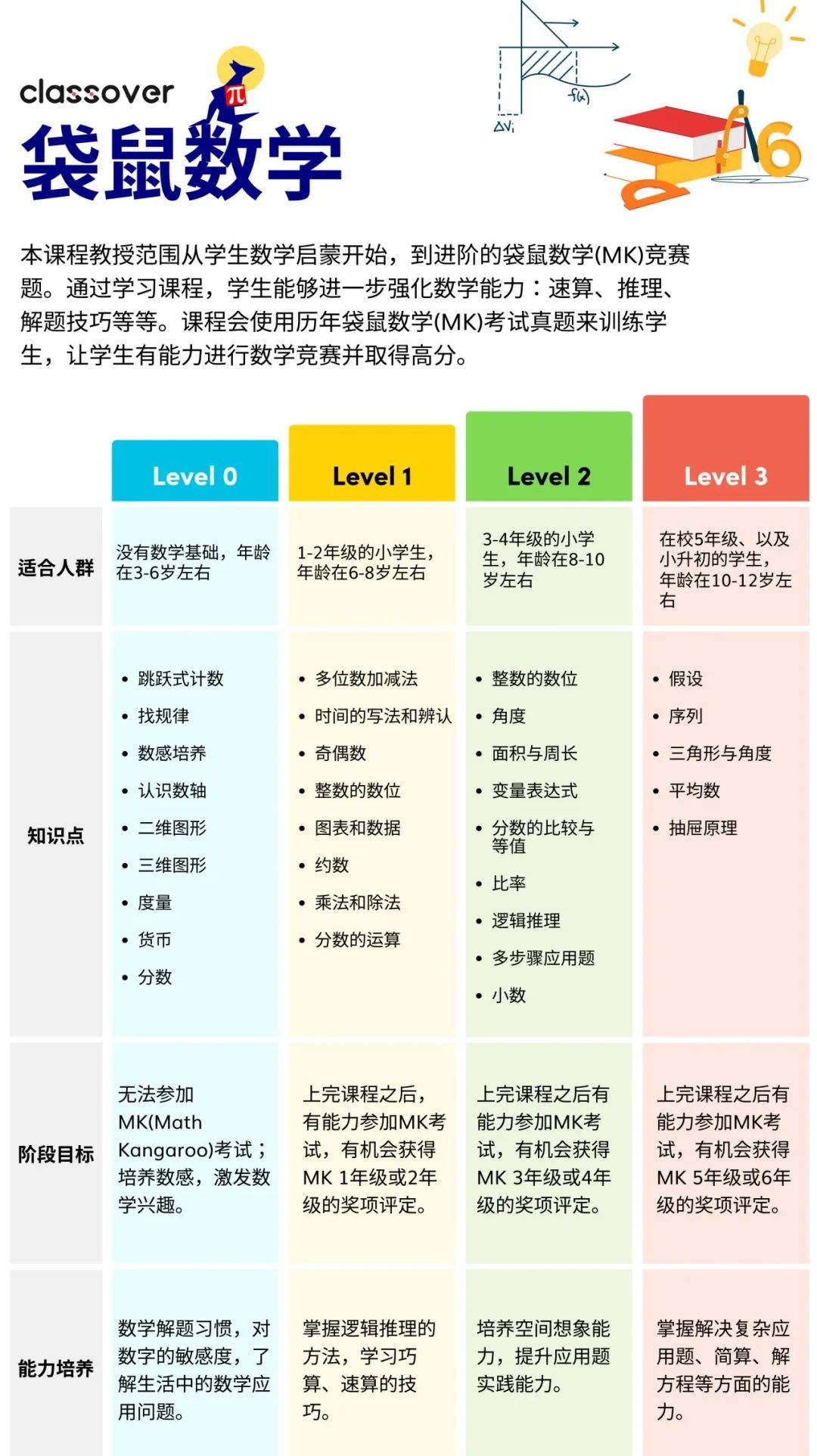 小学生参加袋鼠数学竞赛有什么用？有必要参加吗？