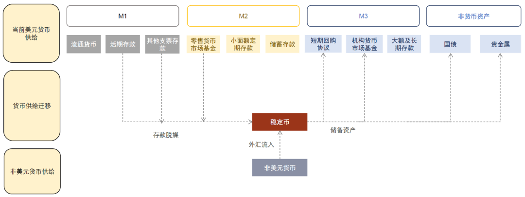 高中生科研项目介绍｜稳定币：打通传统与加密金融的桥梁 监管框架奠定主流化基石
