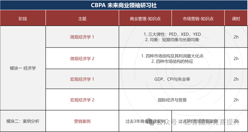 终于有人把BPA竞赛讲清楚啦！参加2025-2026年BPA竞赛必看！