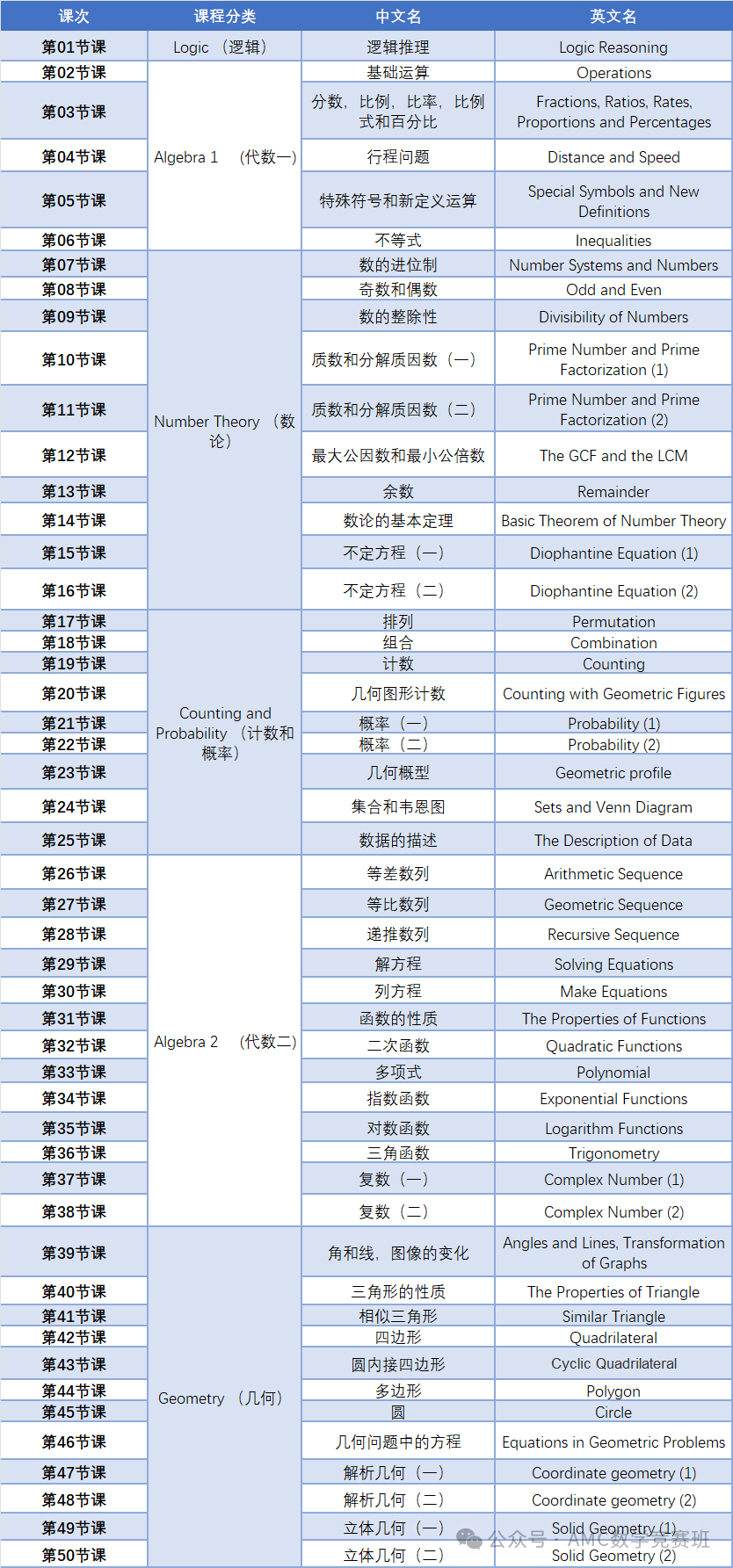 机构袋鼠/AMC数学竞赛课程，多种班型可选！