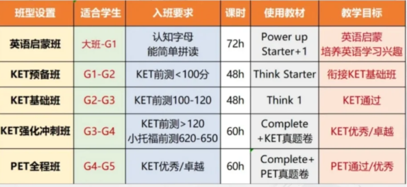 一文讲清KET英语，为什么建议小学就拿下KET卓越？