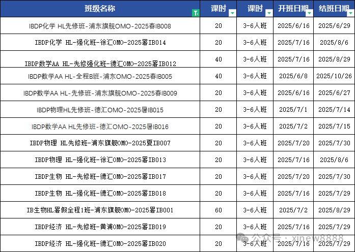 IB课程难在哪里？附IB暑期课程辅导