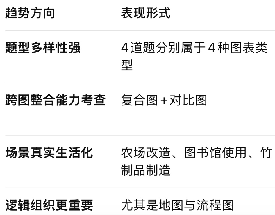 剑桥雅思20首发解析｜2025年备考趋势全解读！