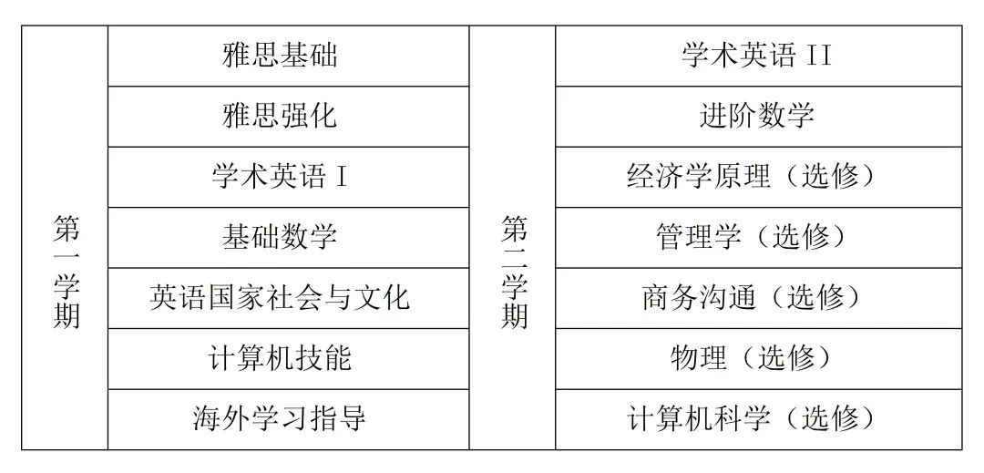 2025年河北工业大学国际本科预科（1+3）项目2025年招生简章