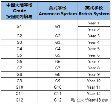 【干货】AMC8适合几年级学生？一年考几次？一文全介绍！