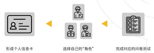 零基础起步！HiMCM数学建模课+暑期模拟赛+完赛辅导！附机构HiMCM组队信息