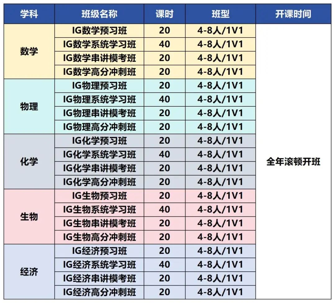 IGCSE新生家长看过来！数学0580/0606/0607怎么选？难度如何？