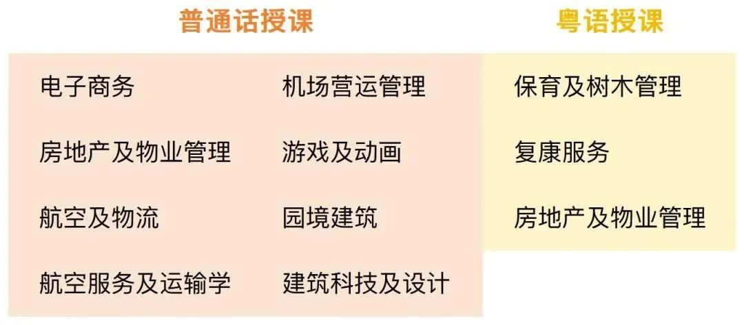 香港留学 | 香港新政策！香港职专毕业留港计划（VPAS），高中/大专也能拿香港身份！
