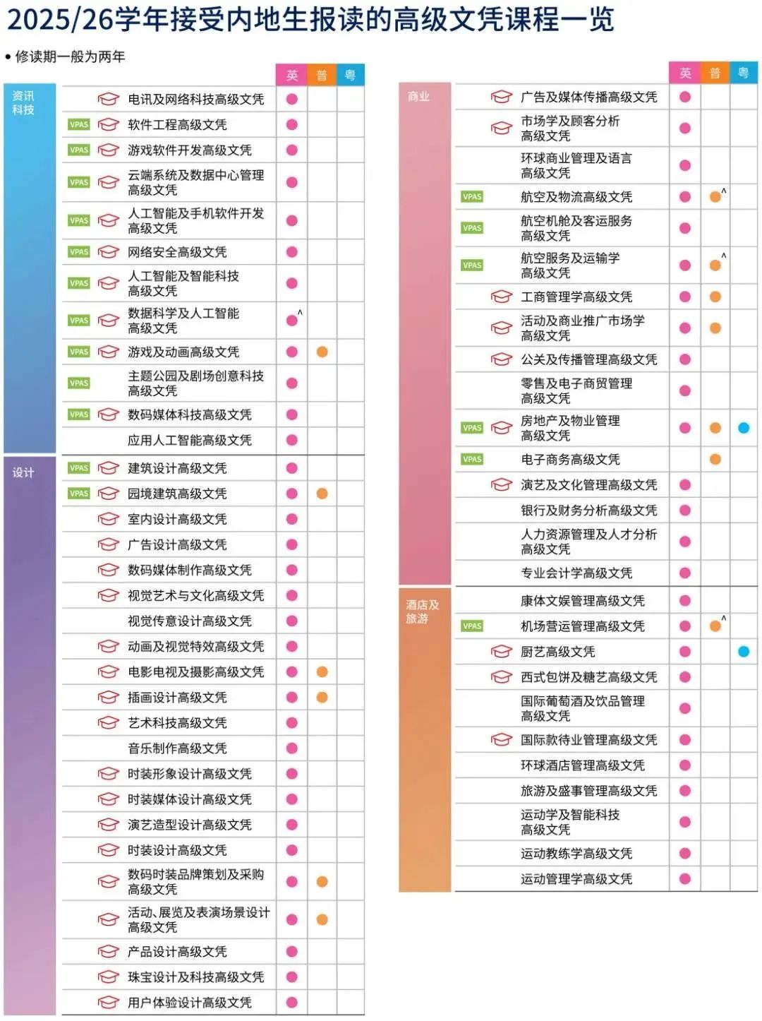 香港留学 | 香港新政策！香港职专毕业留港计划（VPAS），高中/大专也能拿香港身份！