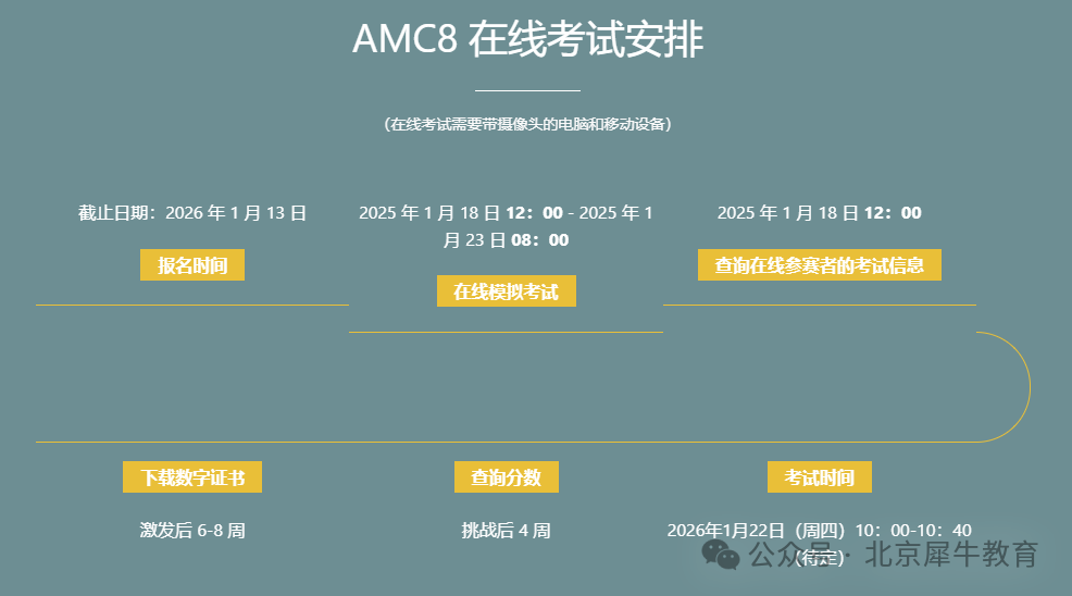 AMC8数学竞赛难度大吗？你以为AMC8就是随便考考就能拿奖嘛？附AMC8培训课程！