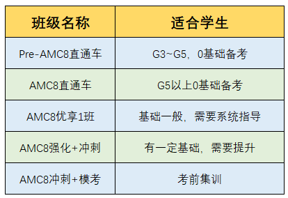 申请上海三公需要什么成绩？1-5年级应该如何备考规划上海三公学校？