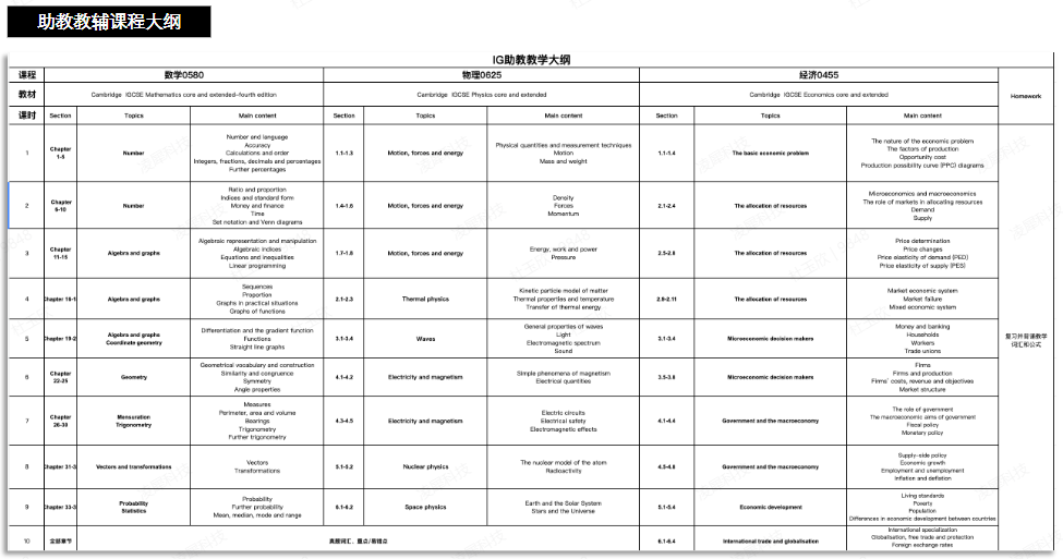 合肥机构ALevel课程培训！助力高效冲A*！