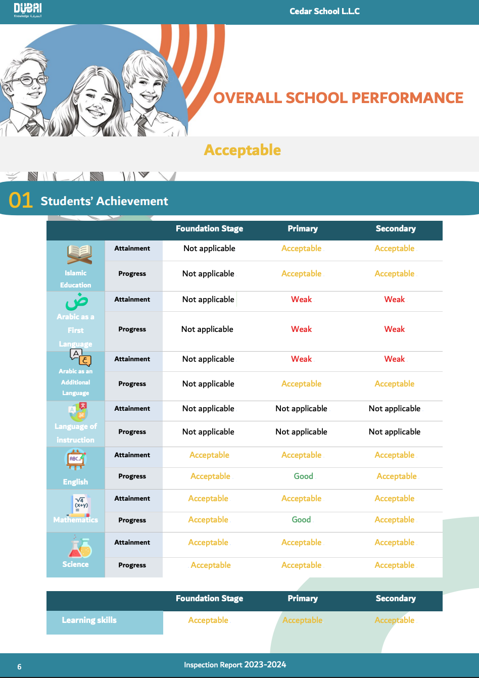迪拜雪松学校（Cedar School Dubai）入学指南