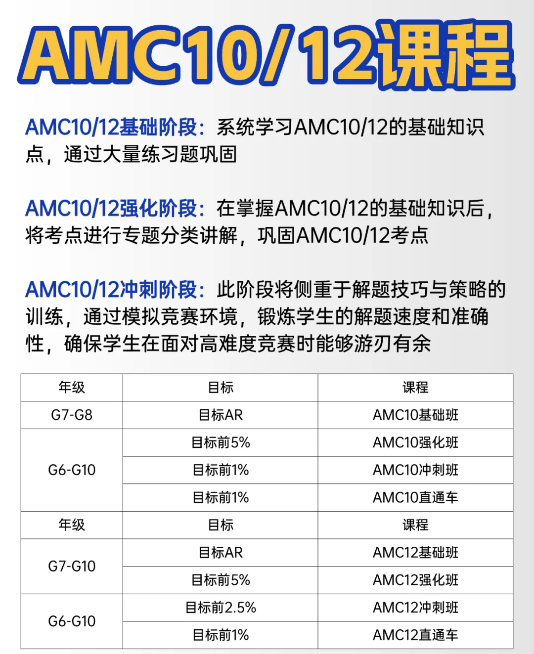*AMC12 前5%和AIME 7分哪个含金量高？对申请更有利？附AMC12/AIME培训课程