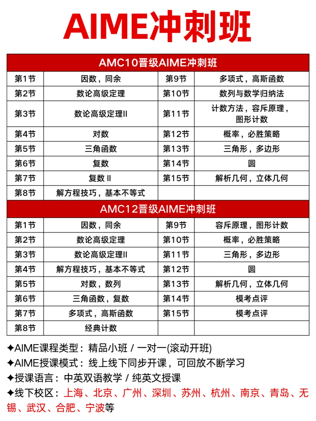 *AMC12 前5%和AIME 7分哪个含金量高？对申请更有利？附AMC12/AIME培训课程