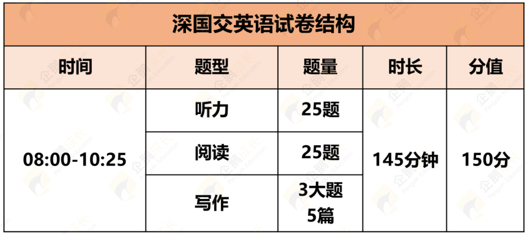 深国交6.1入学考情复盘 | 英语听力难度大，A1数学难度飙升...附面试指导