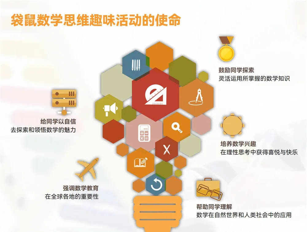全球超630万学生都在参加的袋鼠数学竞赛如何报名？袋鼠竞赛培训线上推荐！