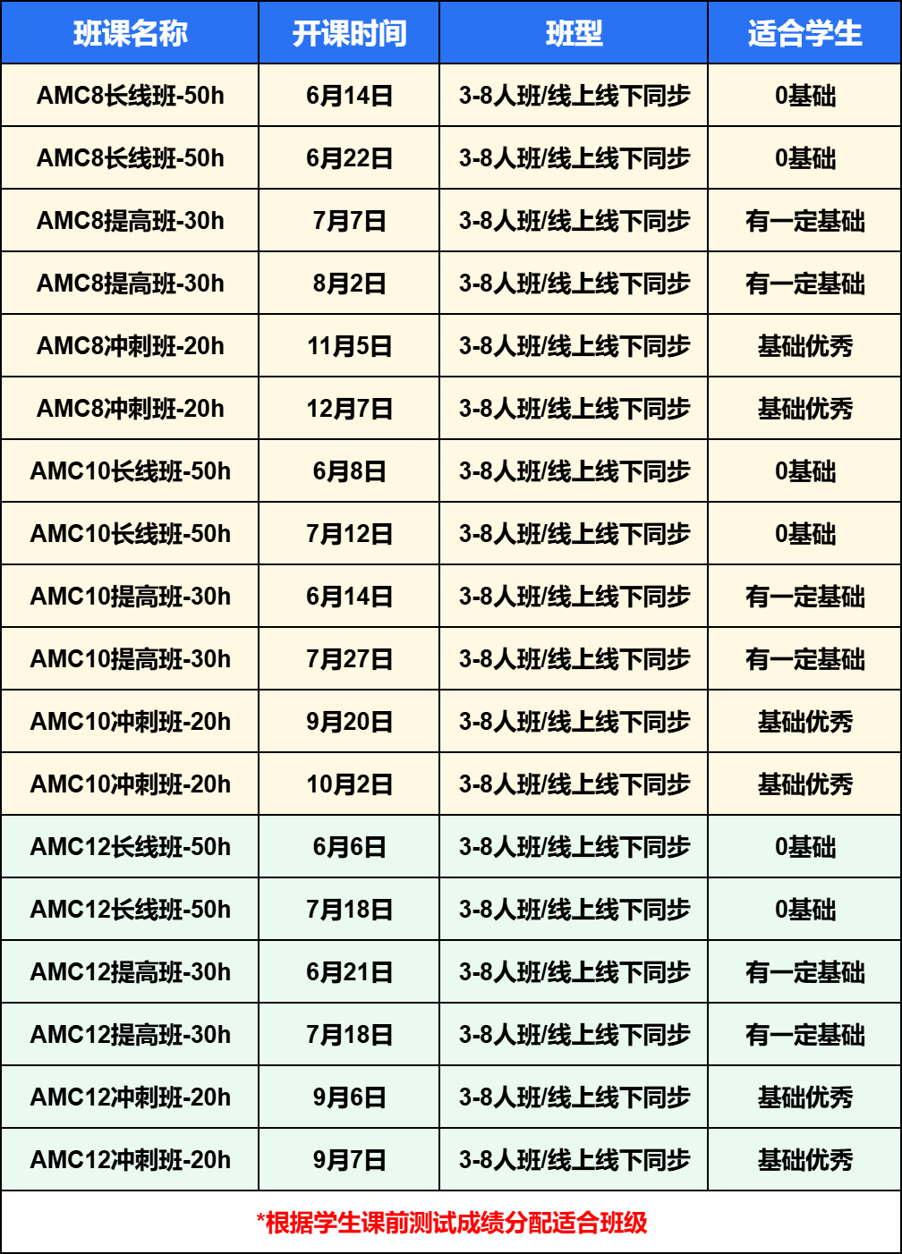 小学生参加AMC8数学竞赛，陪跑还是拉开同龄人的差距？附暑期AMC8基础培训课程