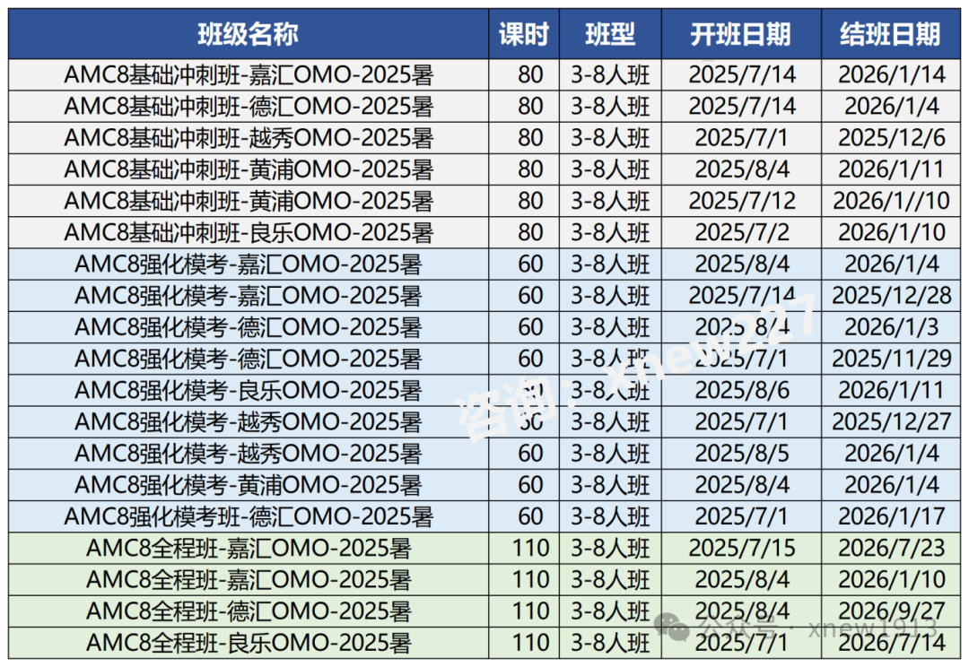 ​小白家长快来！AMC8数学竞赛全解读看这篇就够了，看完直接开挂