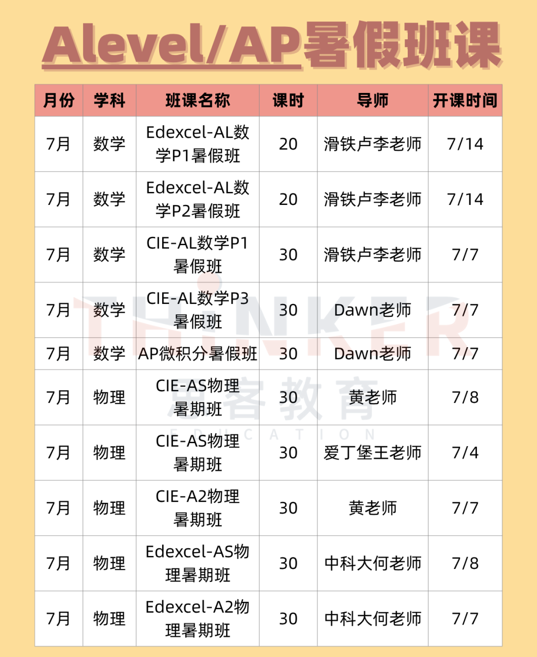 解锁A-Level：科目详细介绍+独家选课技巧，教你选出最适合自己的黄金组合！