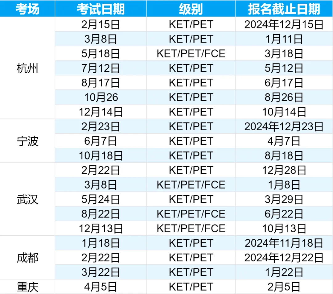 剑桥KET如何报名？可以自己报名吗？【附全套剑桥KET考试报名流程】