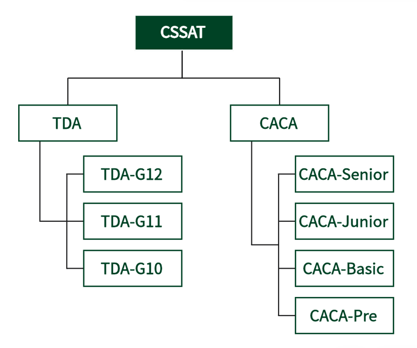 CSSAT2025-2026学年全年考试计划！