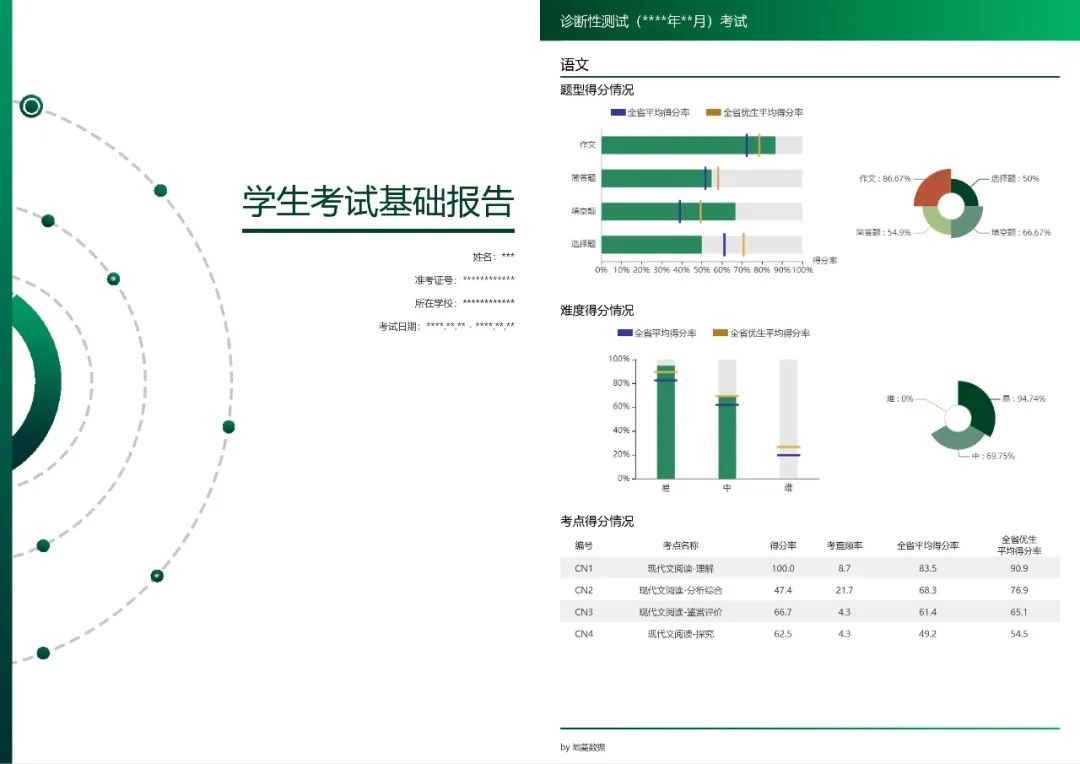 2025-2026学年TDA(诊断性测试)考试安排！