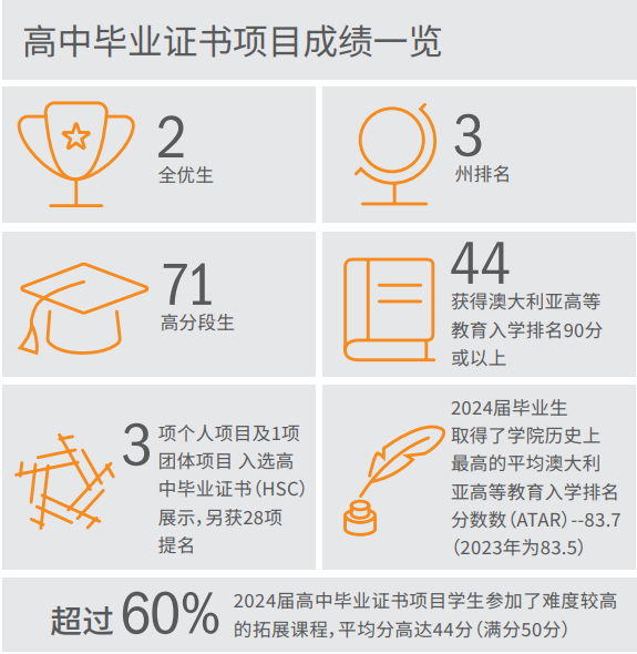 Newington College纽英顿学院：挖掘孩子无限潜能的悉尼私立住宿男女合校