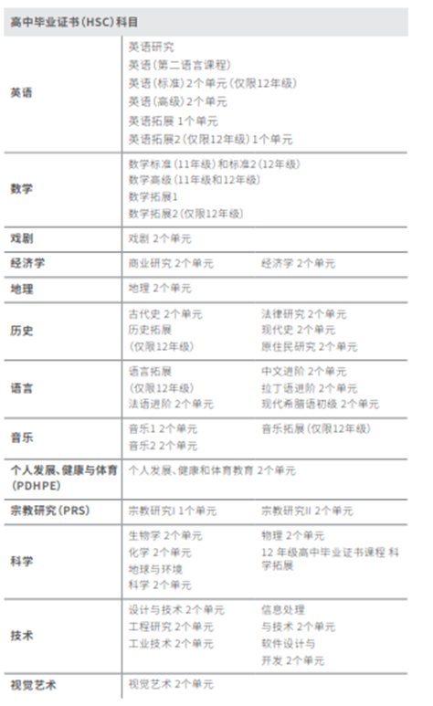 Newington College纽英顿学院：挖掘孩子无限潜能的悉尼私立住宿男女合校