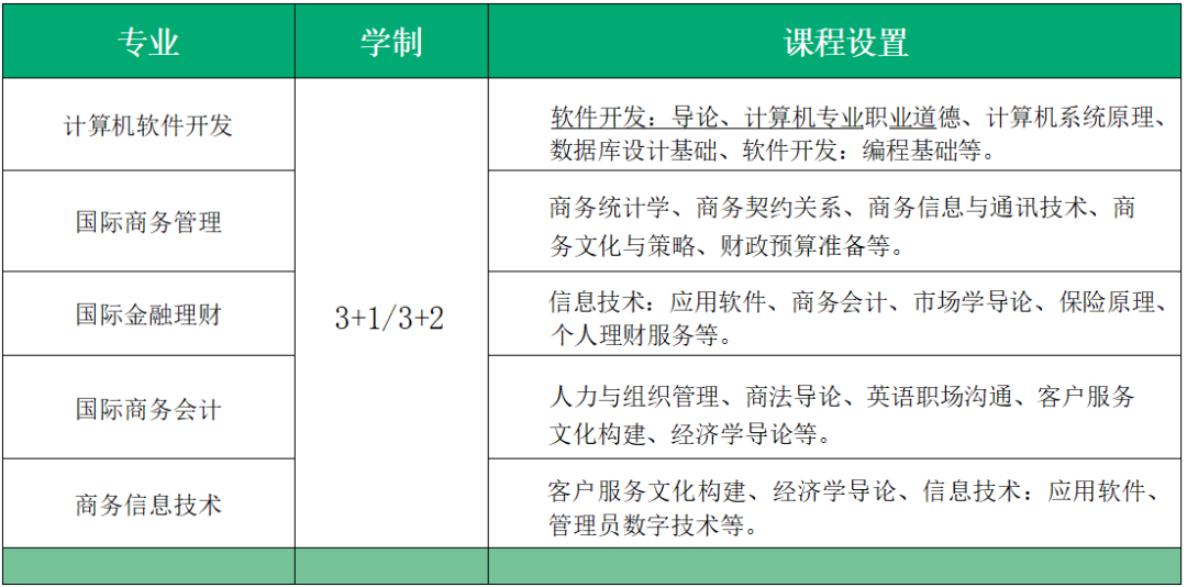 北京中外合作办学 | 2025年北京理工大学SQA3+1国际本科招生简章！