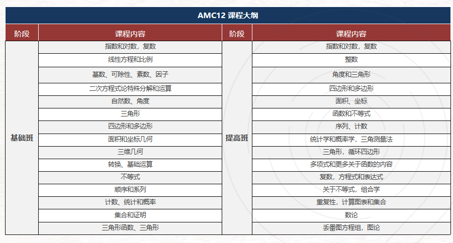 AMC12竞赛暑期抢跑！基础 / 提高 / 冲刺辅导班占位中，线上/线下 小班 1V1 随选