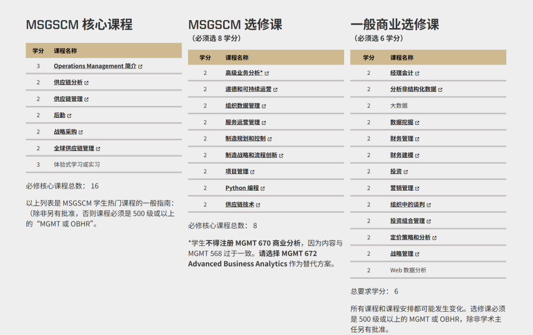 美研专业介绍——SCM供应链管理
