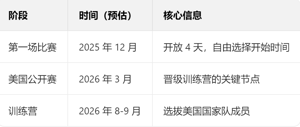 USACO奥赛黄金/铂金选手注意！USACO竞赛出了新规定~