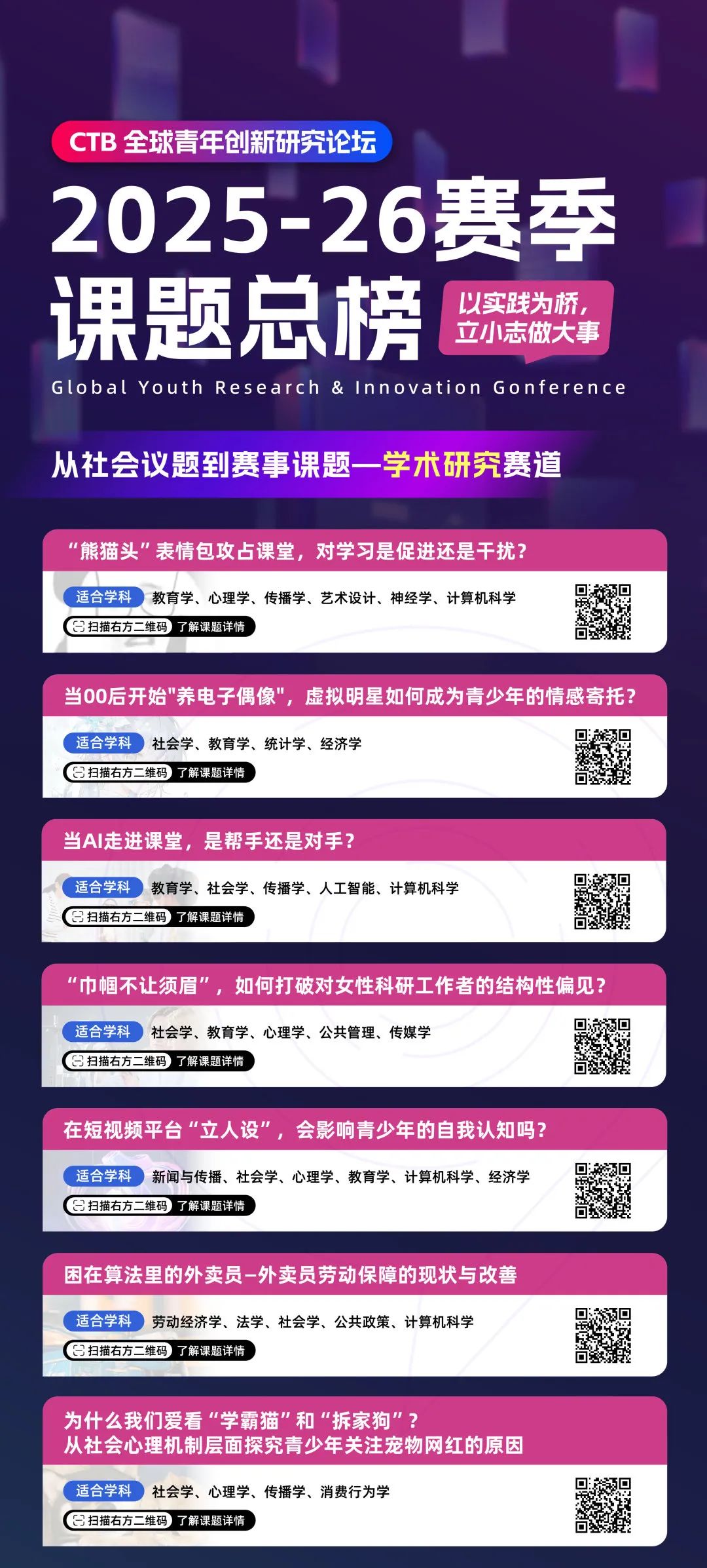 CTB竞赛含金量高吗？CTB全球青年研究创新论坛深度解读！