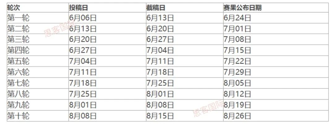 速看！2025 纽约时报夏季读写开启！报名流程/写作要求/评审规则/培训课程详解