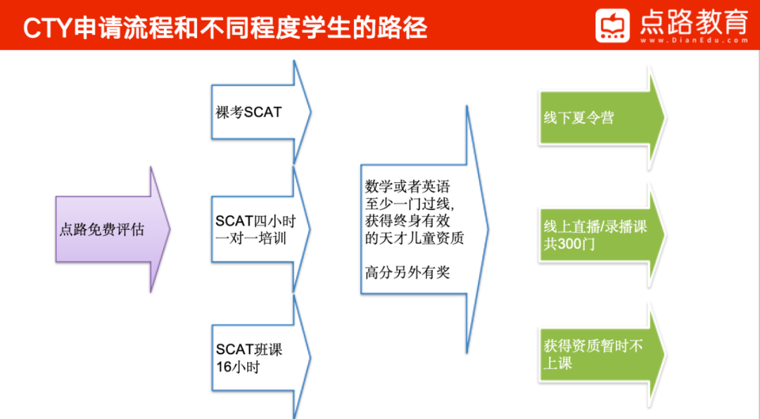 解锁孩子的国际化教育之路：SCAT高分攻略&CTY天才营全方位揭秘