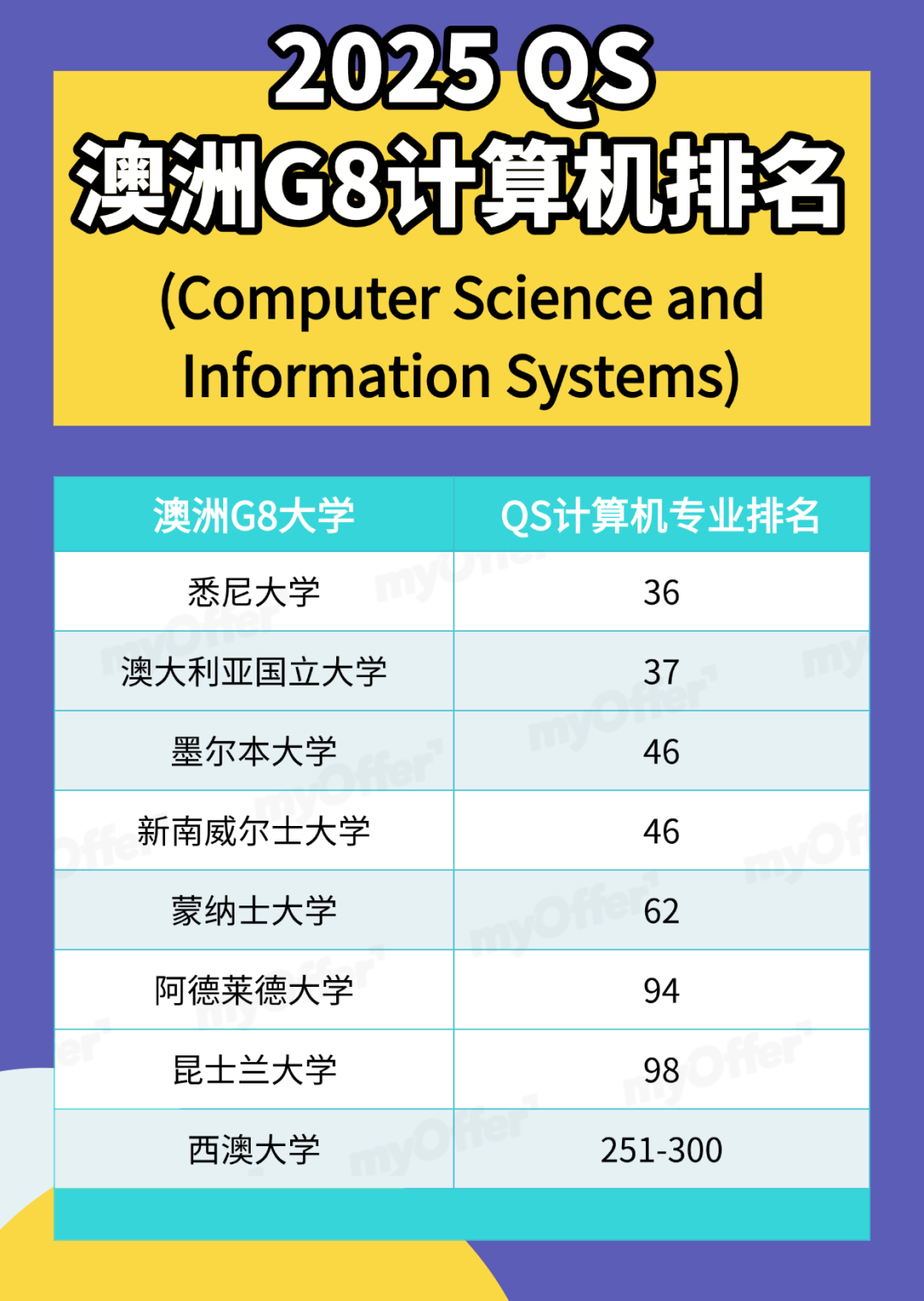 澳洲G8计算机/IT硕士申请难度解密+背景提升指南