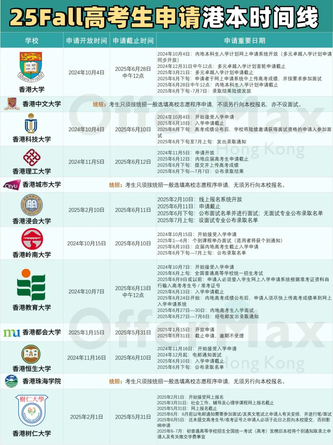 2025年高考生香港本科申请：一篇让您和孩子少走弯路的【通关秘籍】！