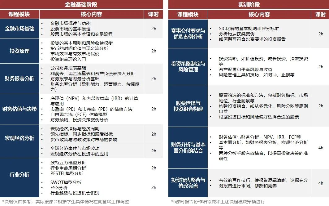 商赛入门首选：SIC 投资挑战赛全解析！春季赛vs秋季赛选哪个？组队要求、备赛资源、获奖报告分享！