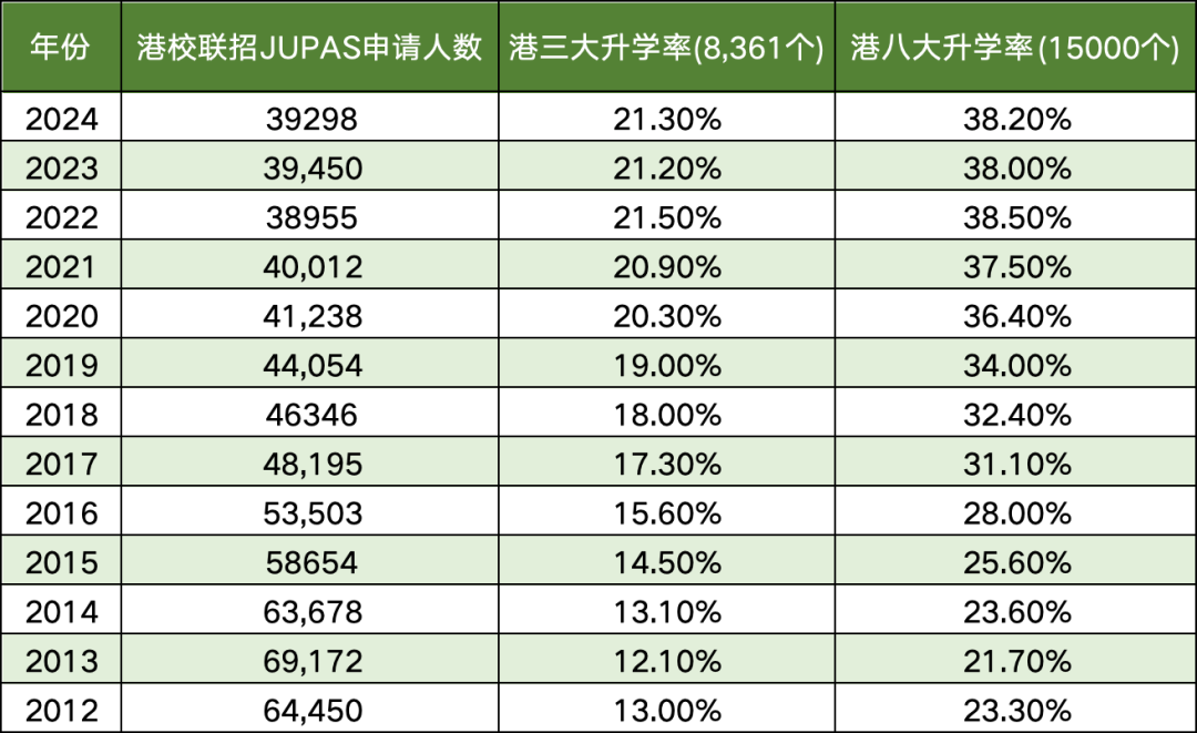 内地孩子如何避开高考内卷？前置规划破局，仅需这六步！