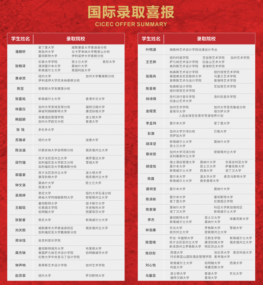 龙岗区国际化学校大盘点！老牌名校云集课程多元口碑好！