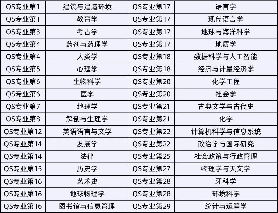 专业导向规划的A-Level选课搭配！附英本热门专业汇总！
