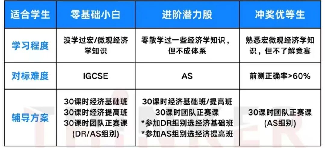 NEC经济商赛新赛季组队培训！附参赛时间线/备考规则