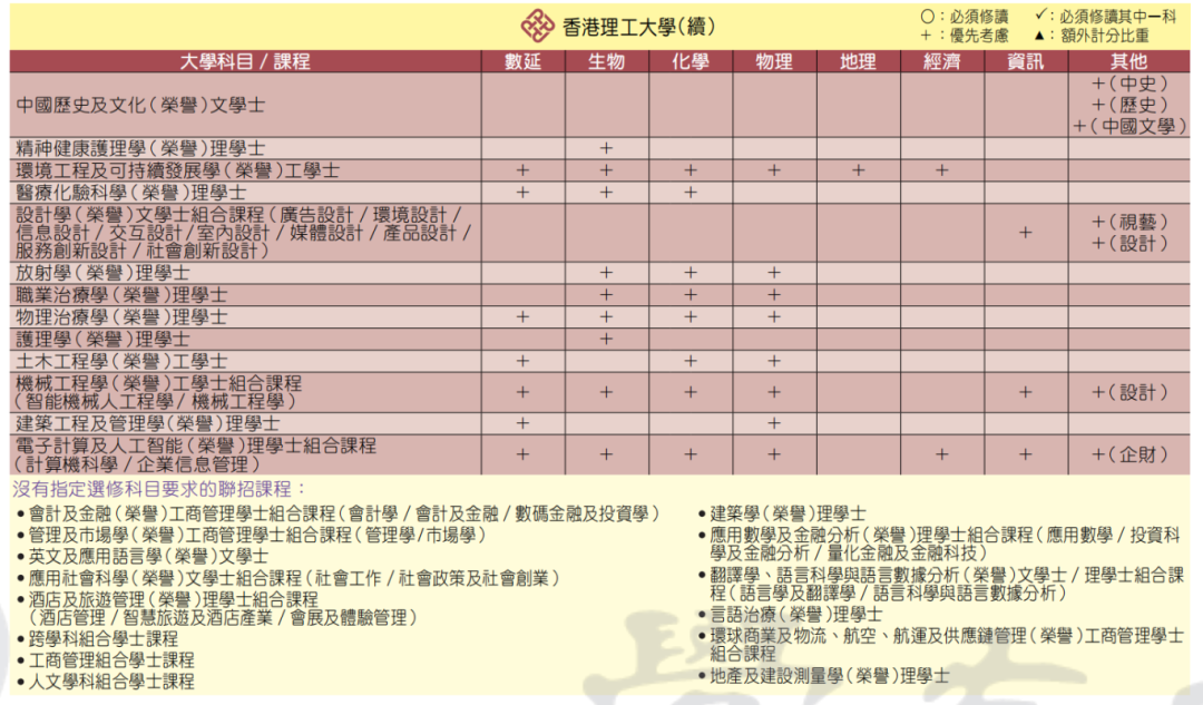 一文讲透！DSE选科内地生怎么选最有优势？