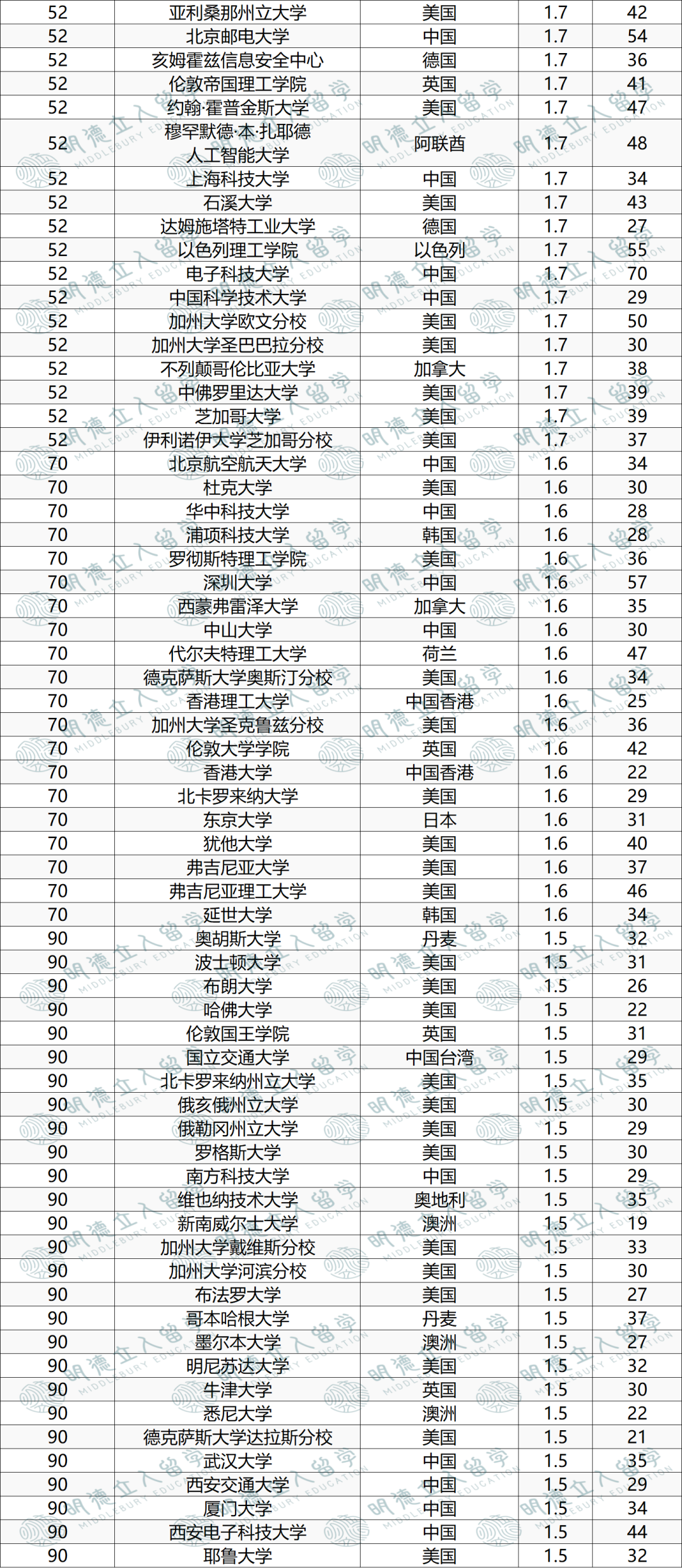 2025 CS Rankings排名发布！马里兰比MIT还牛，5所加州大学上榜...