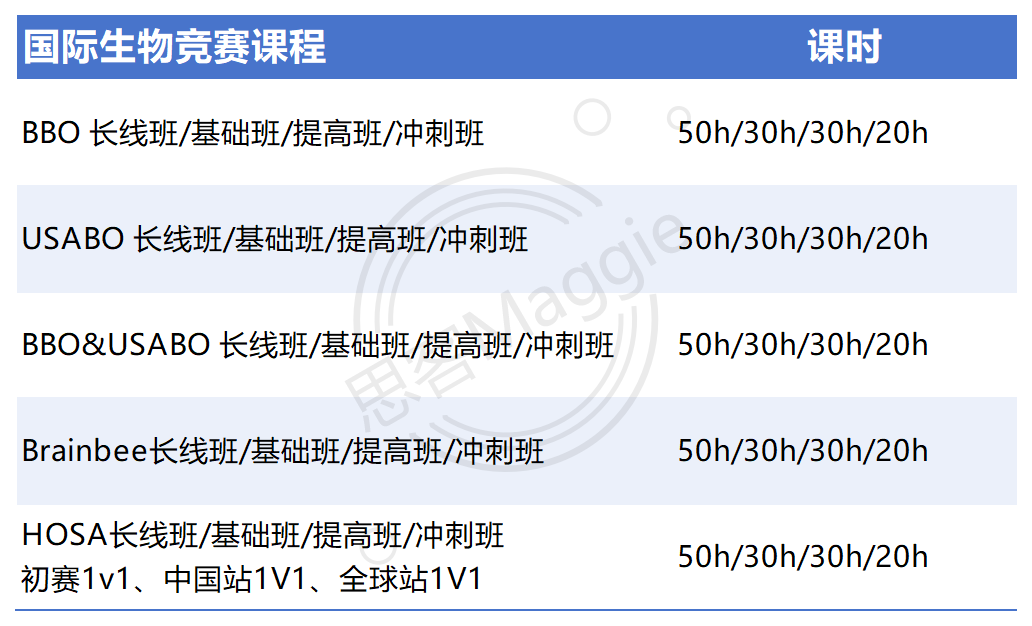 美本生物学专业申请通关指南！（含申请要求、ap课程选择、竞赛背提）