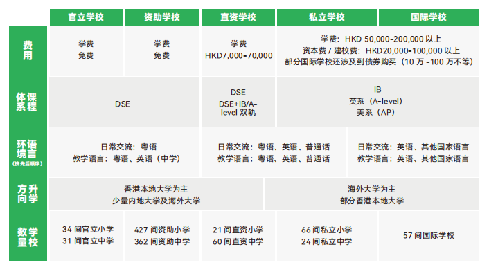 预算有限?香港中小学“高性价比”择校有秘诀! 预算有限?香港中小学“高性价比”择校有秘诀!