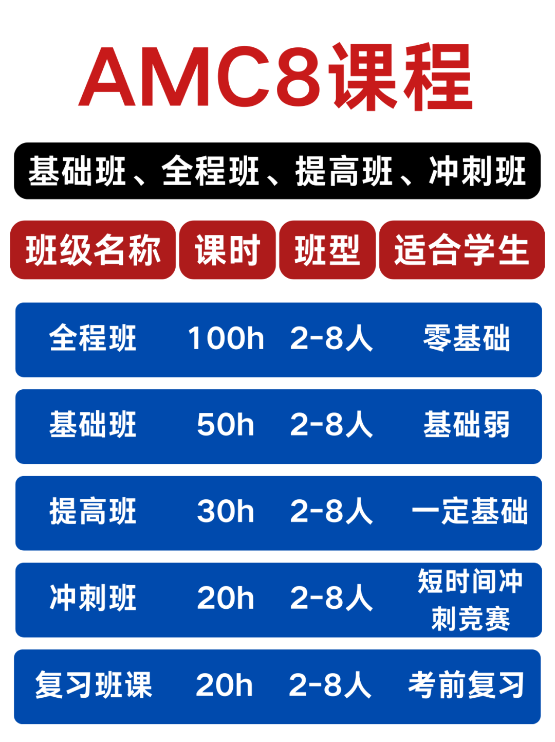 如何高效规划AMC8竞赛考试流程？暑期备考攻略全攻略