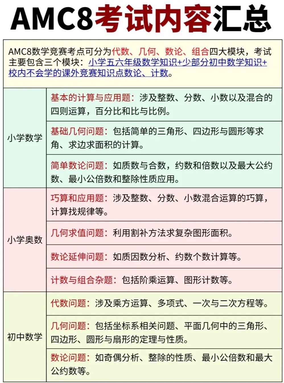 AMC8竞赛难度大揭秘！AMC8竞赛考多少分能拿奖？附机构AMC8暑假培训课程